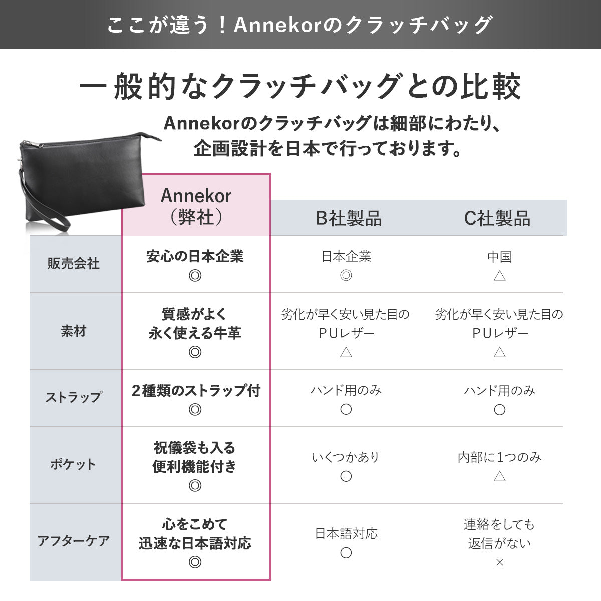 クラッチバッグ 本革クラッチバッグ メンズ 冠婚葬祭に使える祝儀袋入れ 薄型2WAYショルダー フォーマル・ビジネスに