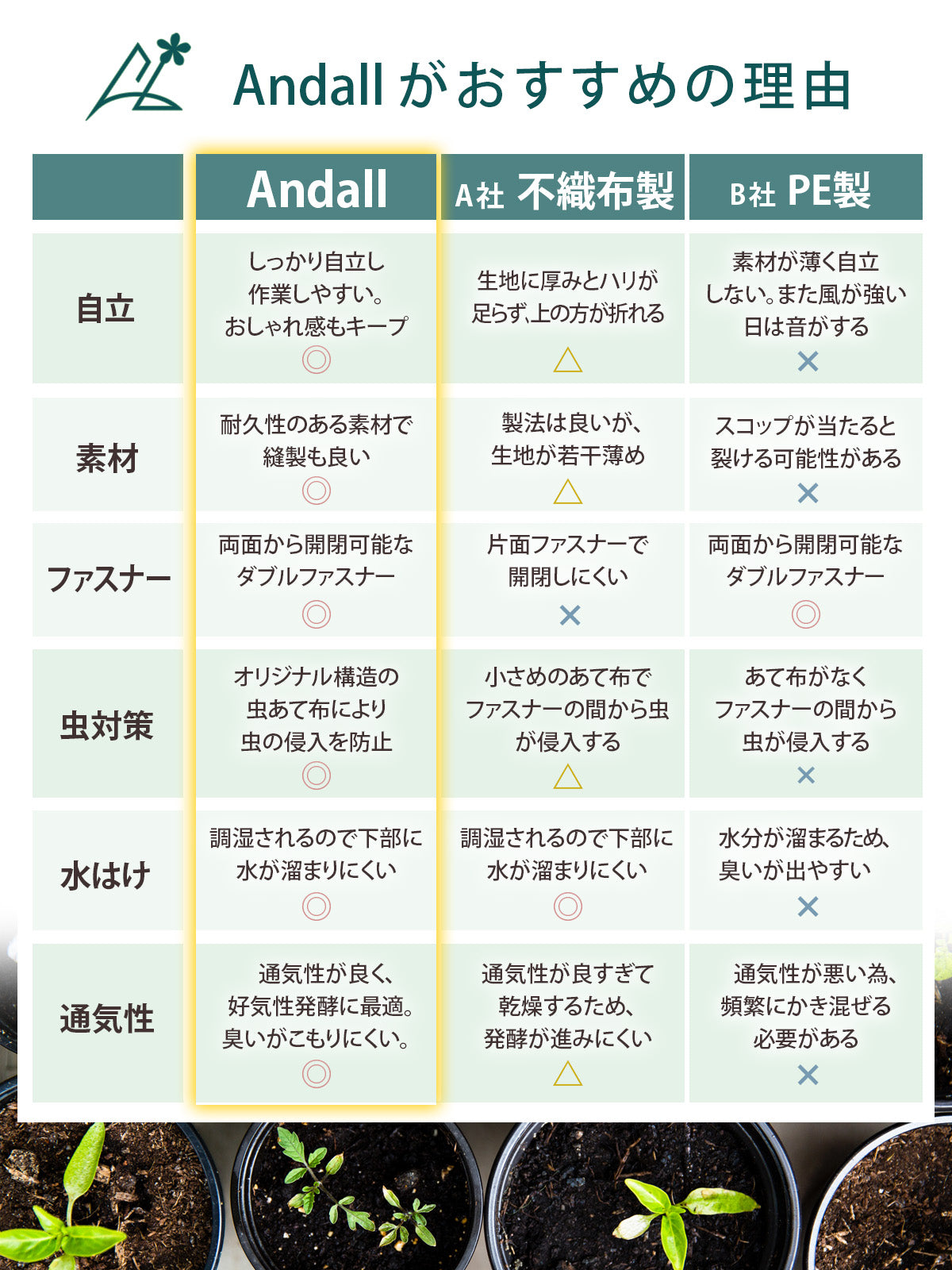 コンポストバッグ おしゃれ不織布 布とPEとの比較 布製がおすすめの理由