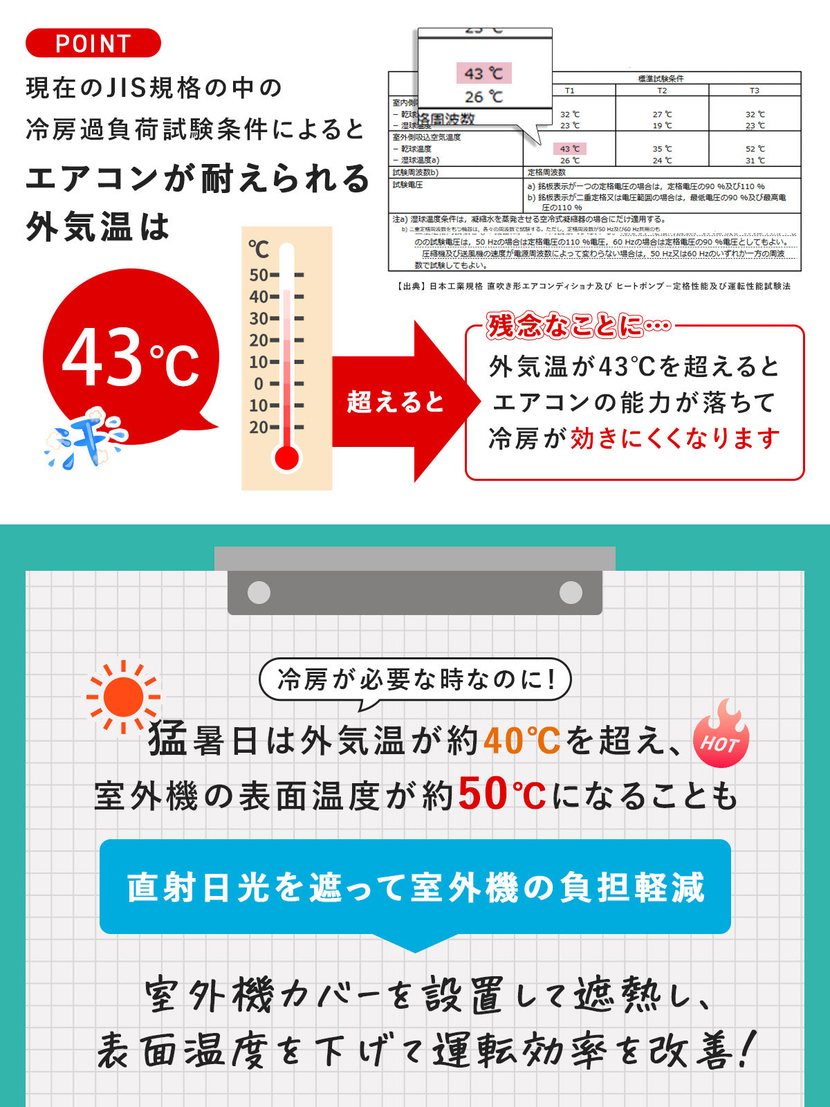 室外機カバー アルミ 室外機カバー 遮熱6層構造エアコン故障防止&節電・遮光効果アップ 省エネ対策に