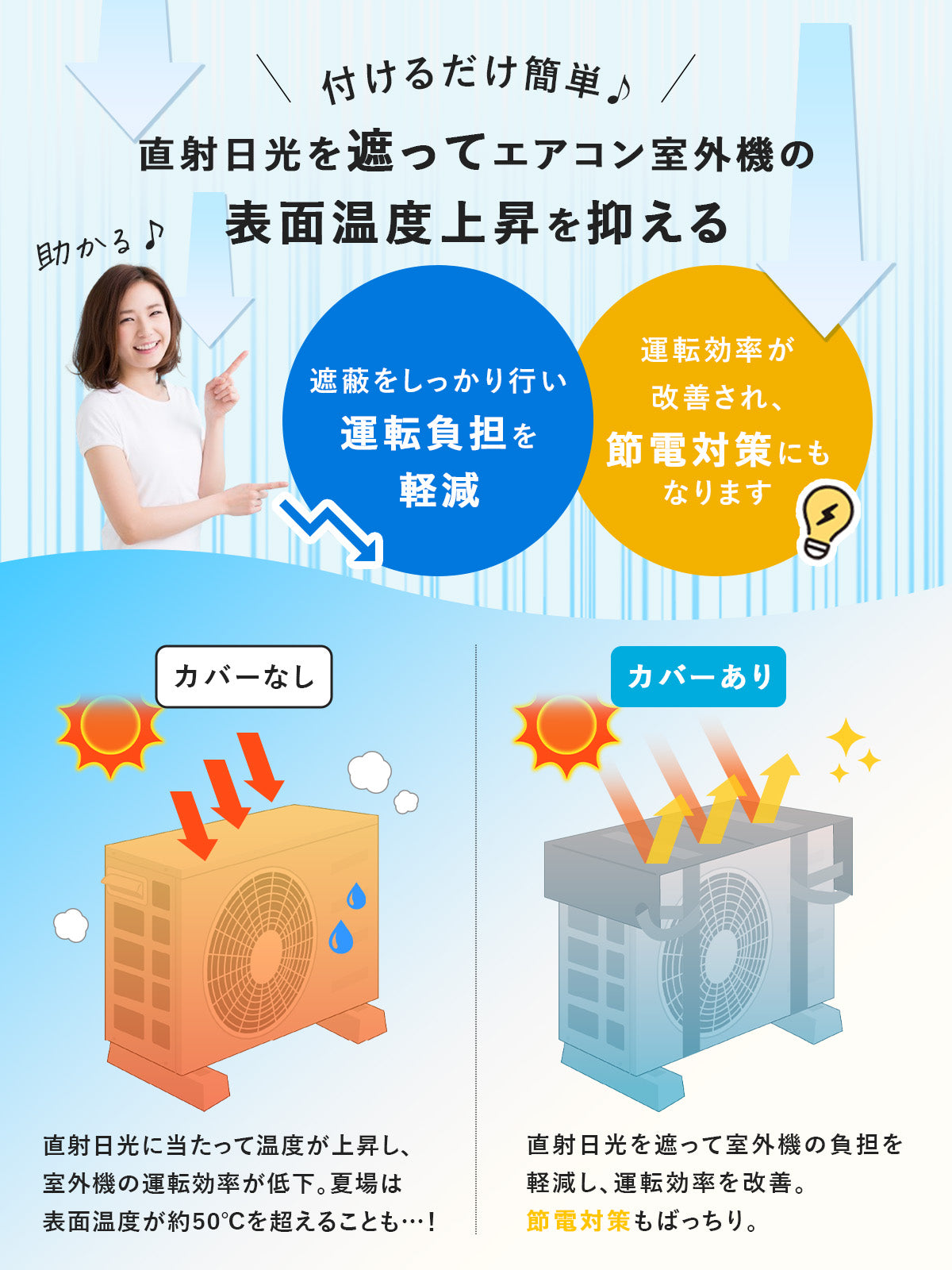 室外機カバー アルミ 室外機カバー 遮熱6層構造エアコン故障防止&節電・遮光効果アップ 省エネ対策に