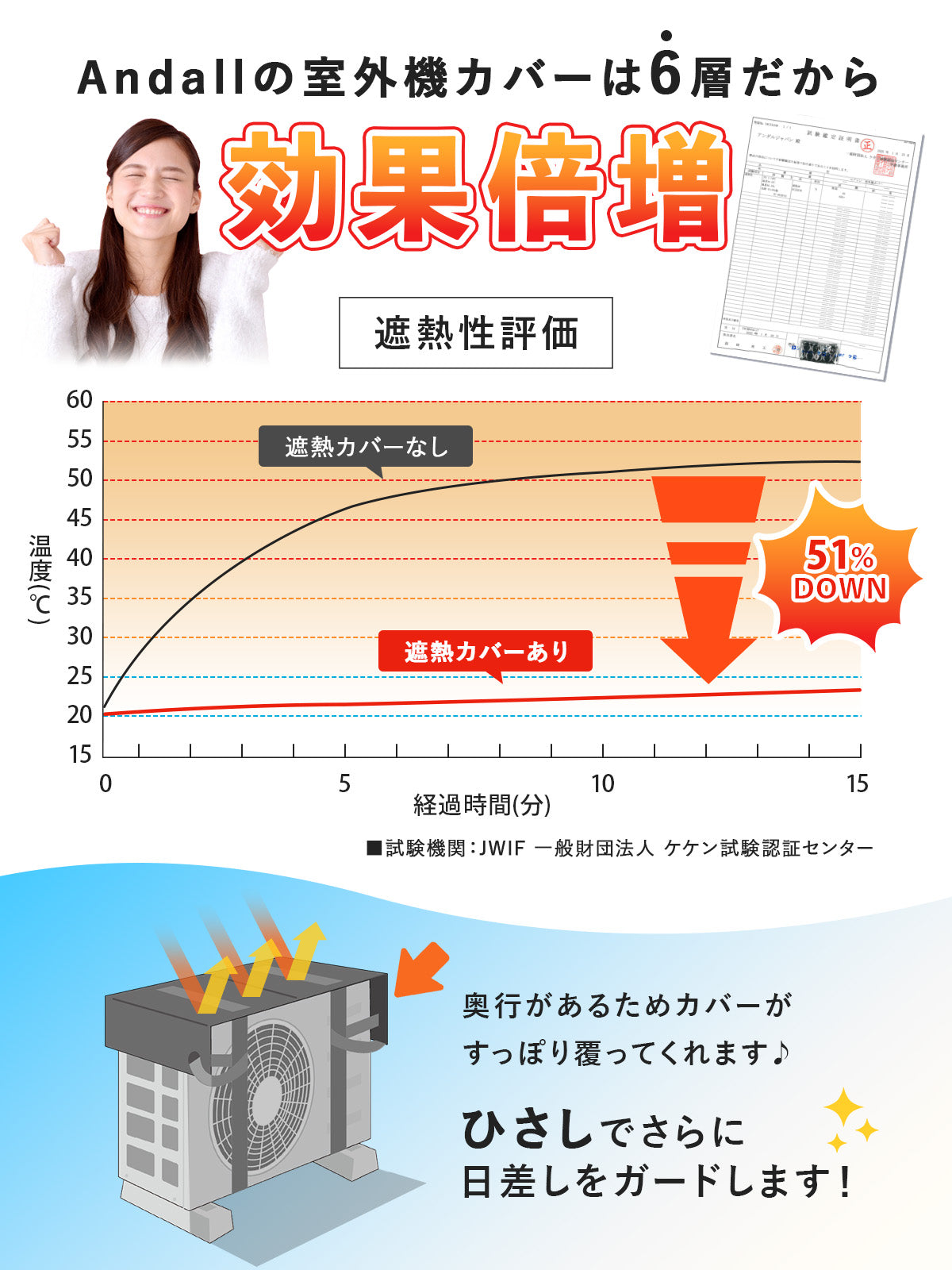 室外機カバー アルミ 室外機カバー 遮熱6層構造エアコン故障防止&節電・遮光効果アップ 省エネ対策に