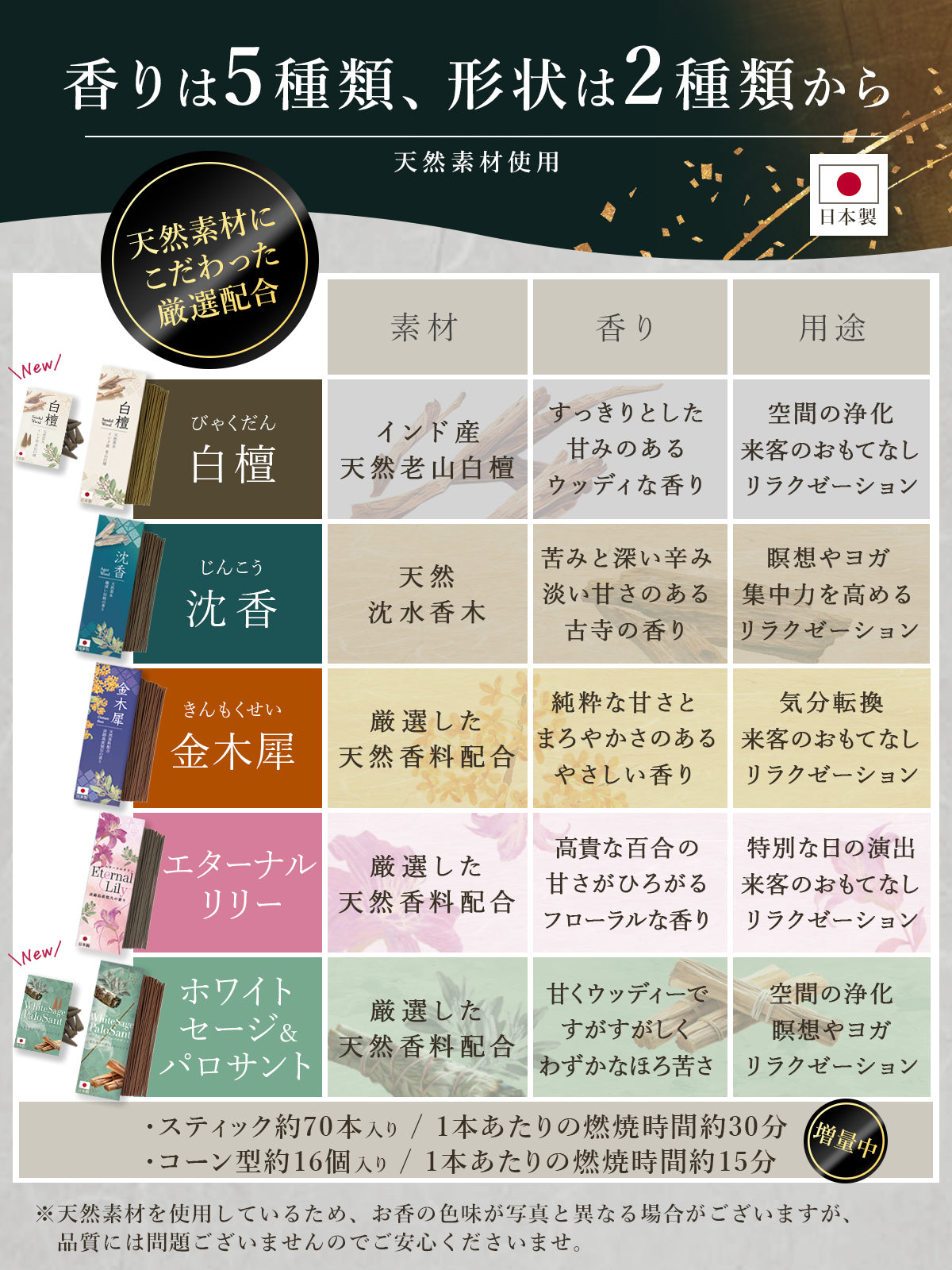 お香 淡路島天然白檀お香セットスティック&コーン&サシェ8種(白檀・沈香・金木犀・ハーブ)香りの良いお線香にも
