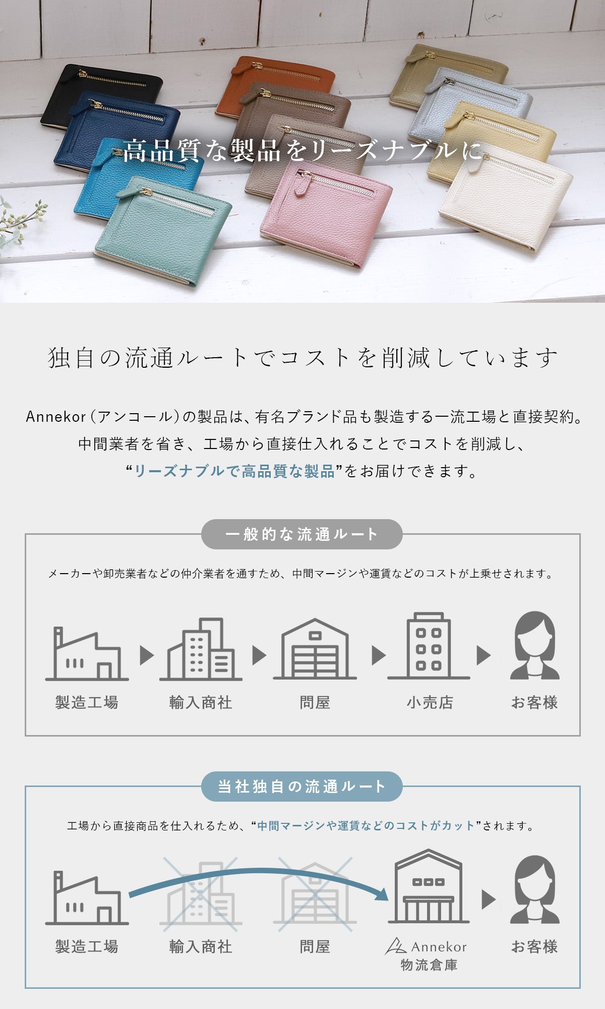 独自の流通ルート