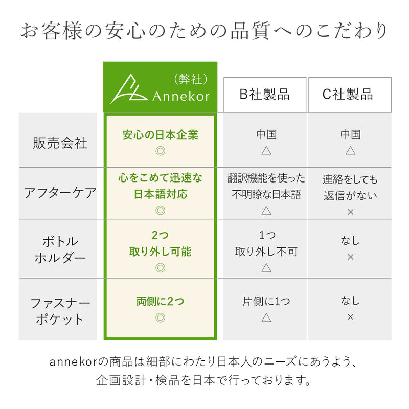 ロンシャン対応 幅広バッグインバッグ｜フェルト製仕切りポーチ 軽量＆底板付きでバッグの中をすっきり整頓