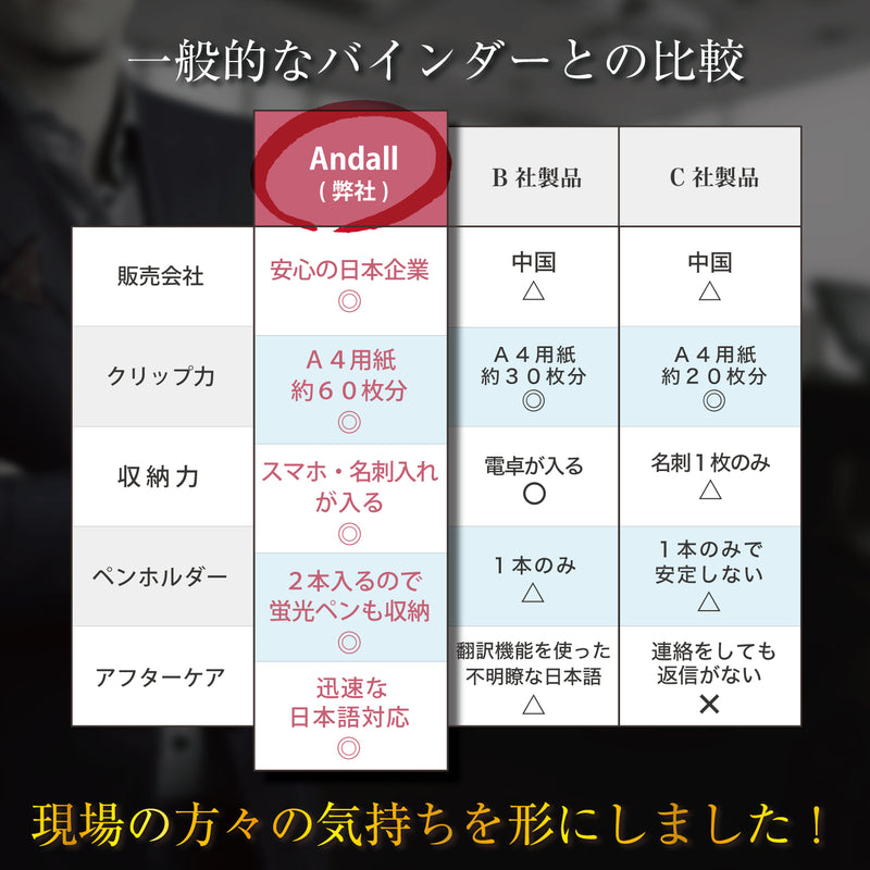 A4バインダー 高見えレザー ペンホルダー付｜タッチ操作対応スマホポケット付き・名刺入れ