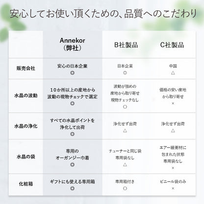 Annekor クリスタルチューナー