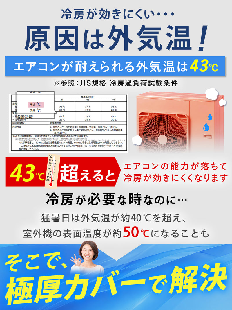 選べる3タイプ・取付簡単 【室外機カバー】 強力遮熱 アルミ｜業務用 家庭用 エアコン 日よけ カバー 節電 室外機 遮熱 省エネ
