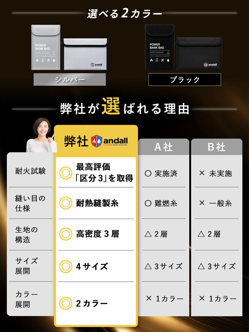 【所ジョージの世田谷ベース掲載】 耐火バッグ 耐火ポーチ ｜1200℃耐熱 モバイルバッテリーケース JIS試験済 難燃糸採用 防火バッグ リチウムイオン電池 発火対策 防災グッズ