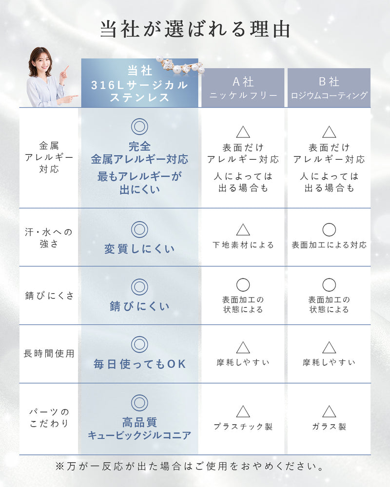 イヤーカフ レディース 【痛くなりにくい】316L サージカルステンレス 金属アレルギー対応 イヤークリップ パール ビジュー おしゃれ