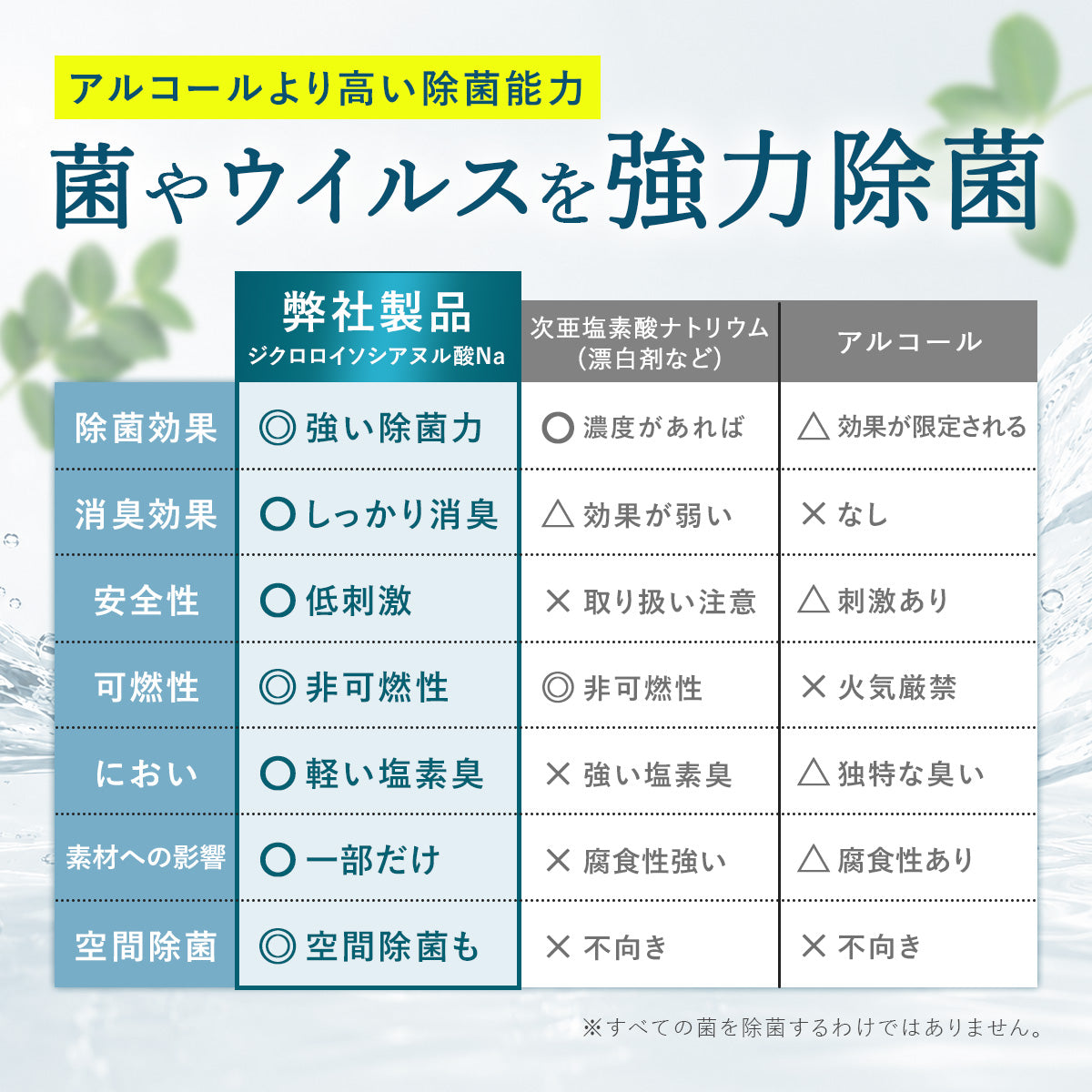 次亜塩素酸 パウダー 粉末 溶かすだけ 高濃度 大容量 安い