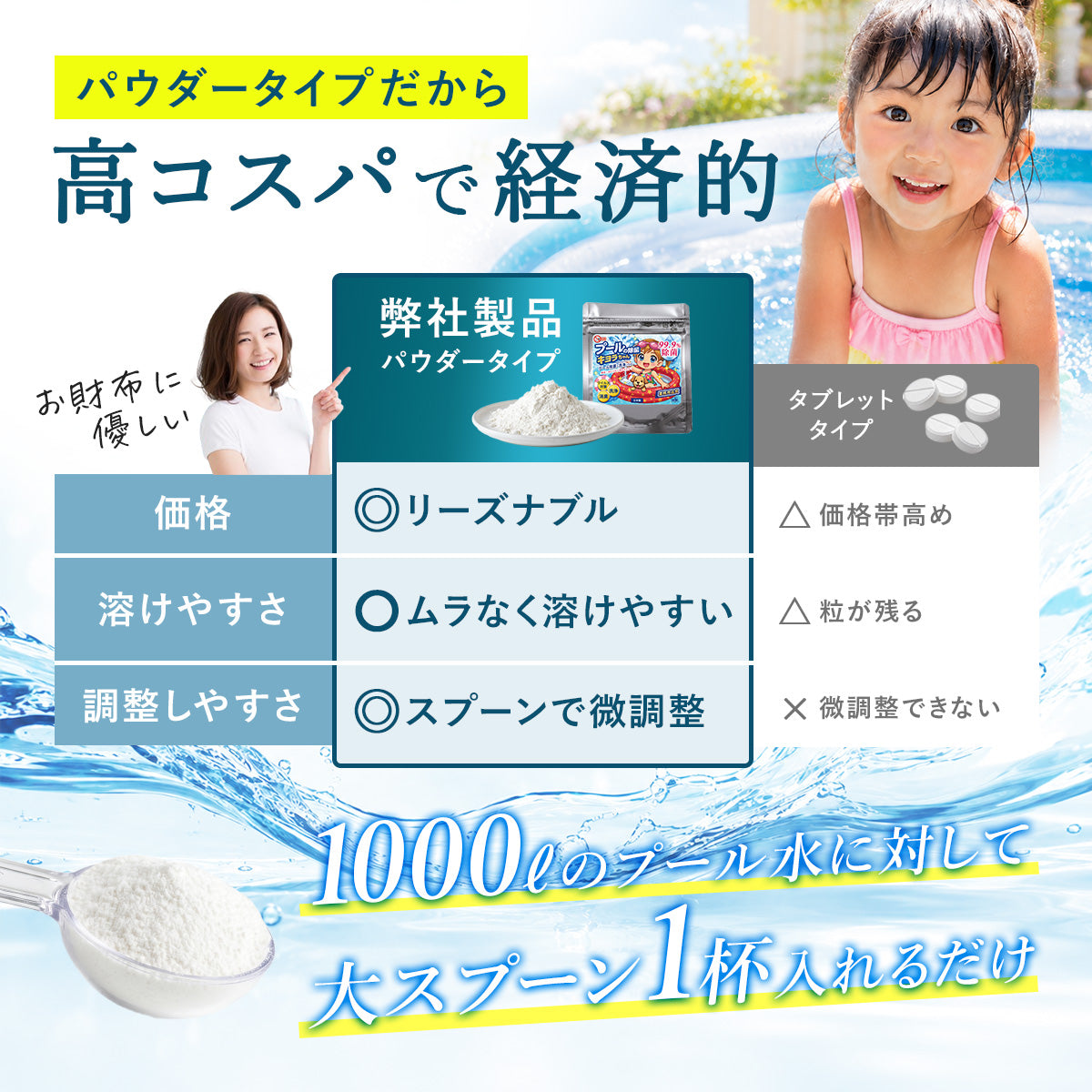 プール 除菌 次亜塩素酸 パウダー 粉末 溶かすだけ 高濃度 大容量 安い