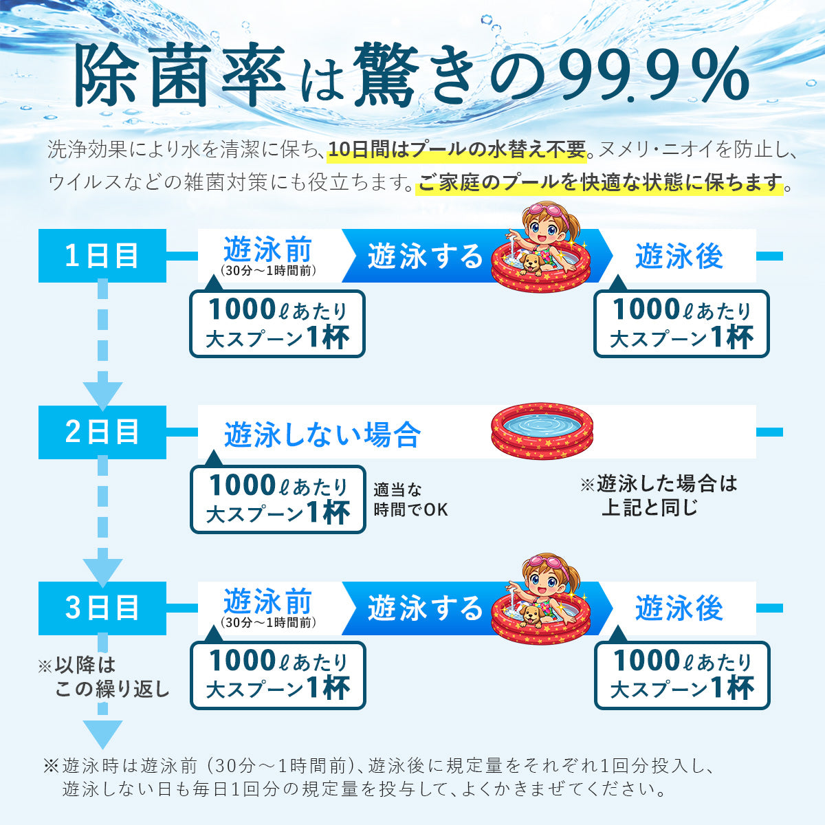 プール 除菌 次亜塩素酸 パウダー 粉末 溶かすだけ 高濃度 大容量 安い