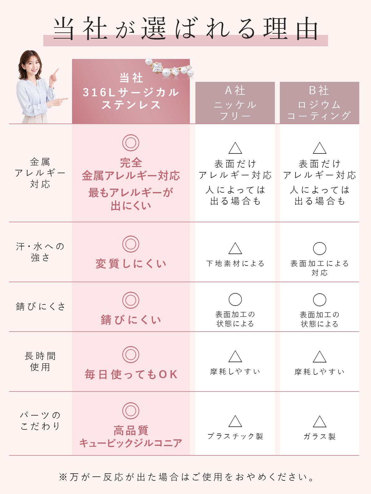 イヤーカフ レディース 【痛くなりにくい】316L サージカルステンレス 金属アレルギー対応 イヤークリップ パール ビジュー おしゃれ